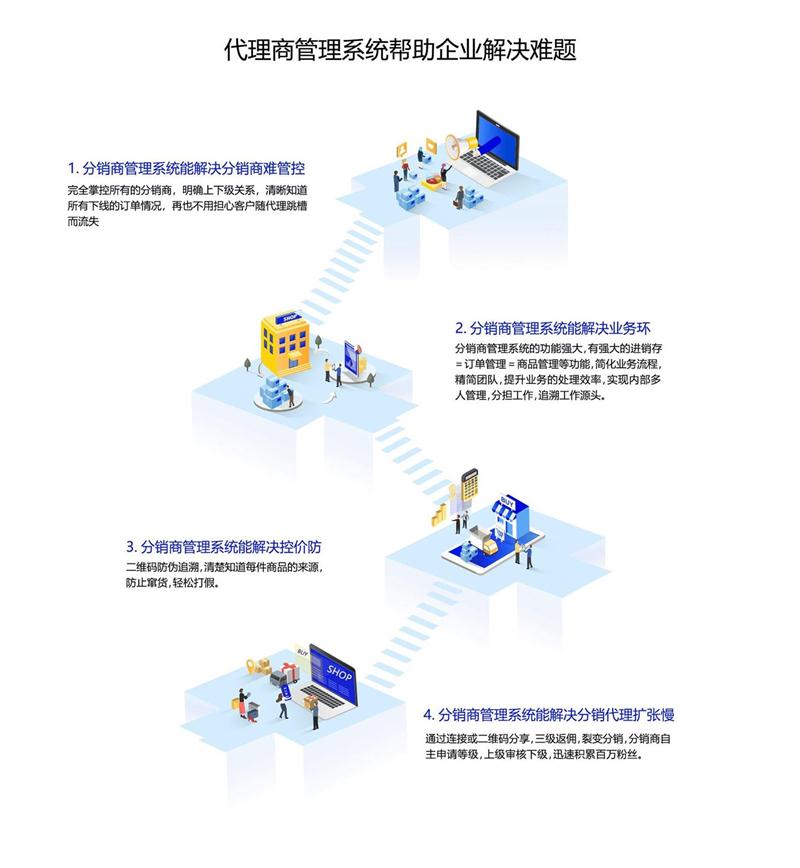 代理商管理系統幫助企業(yè)解決的問(wèn)題